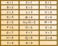 Graficos numerologicos 